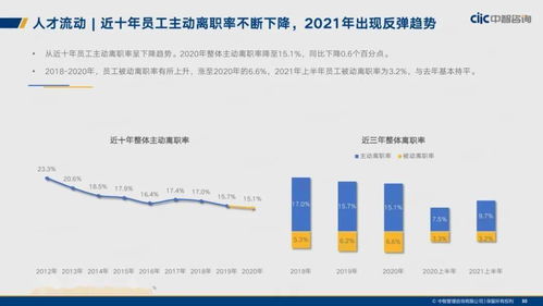 中智咨询2021年制造业人力资本管理与薪酬趋势 资产管理与咨询视角