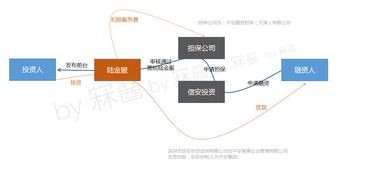 从公司架构与产品双视角，深度拆解陆金所资产管理与咨询业务