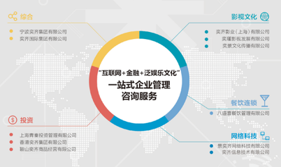 《不是问题的问题》上映获赞誉，奕齐集团出席活动展现资产管理新视野