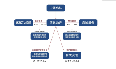 金燕SOHO迎来战略升级 “万达酒店”与“信万广场”正式挂牌，开启资产管理与咨询新篇章