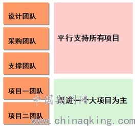 建设单位多项目并行开展下的项目管理模式研究